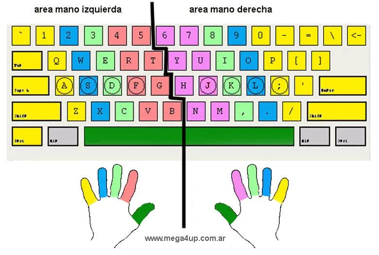 Computador con todas sus partes para colorear - Imagui