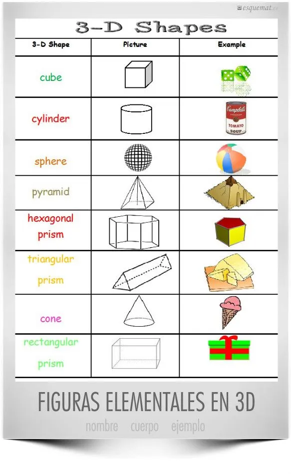 Figuras elementales en 3D | Esquemat