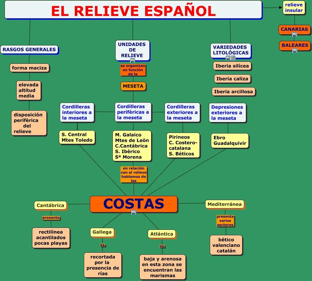 Geo-Grafía: ESQUEMA TEMA EL RELIEVE ESPAÑOL