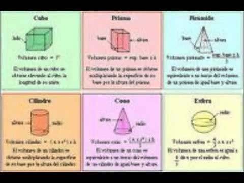 geoemtricos | Triton TV