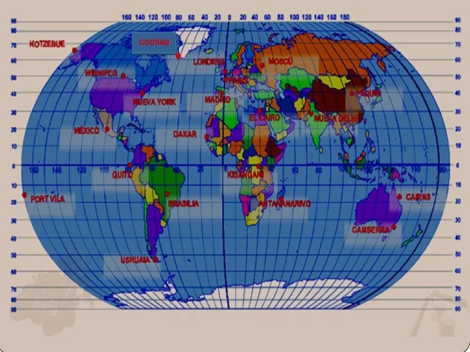 GEOGRAFIA: coordenadas geograficas