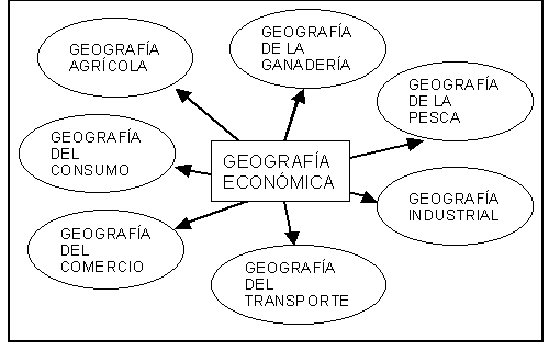 Geografía Económica: CONCEPTO DE GEOGRAFÍA ECONÓMICA Y DIVISIONES ...