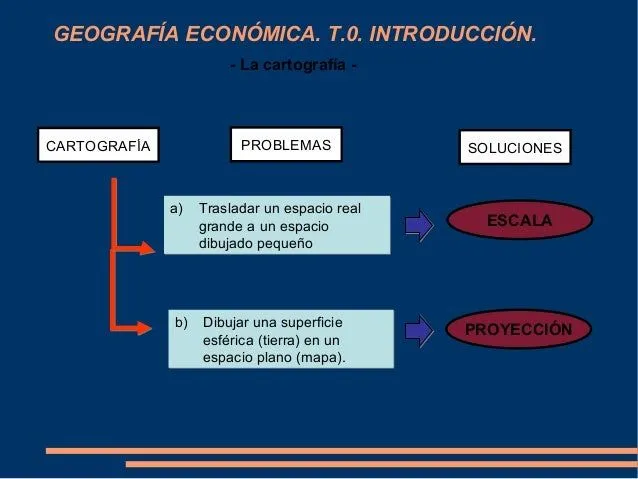 geografia-economica-t0 ...