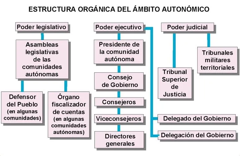 Geografía de España | Recursos para las Ciencias Sociales