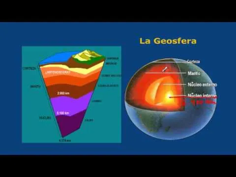 Geología Capas de la tierra Experimento