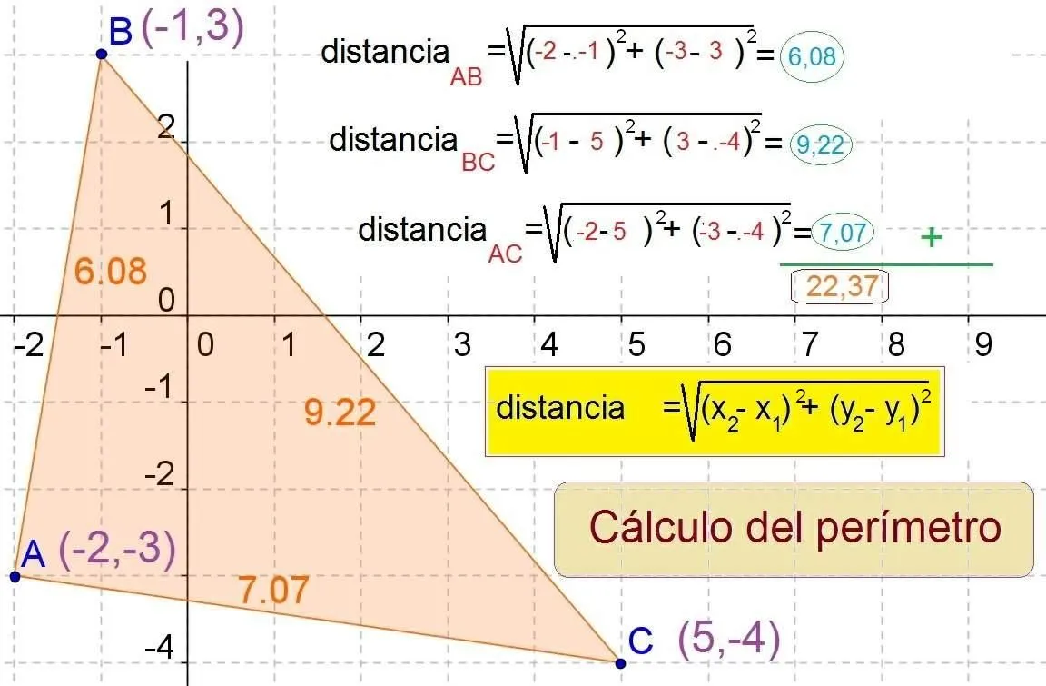 Geometría analítica y álgebra: Áreas, perímetros y volúmenes de ...