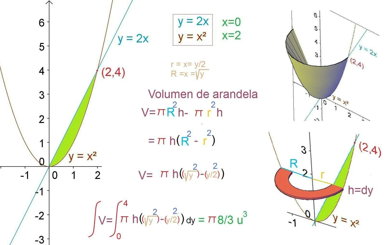 Geometría analítica y álgebra: Áreas, perímetros y volúmenes de ...