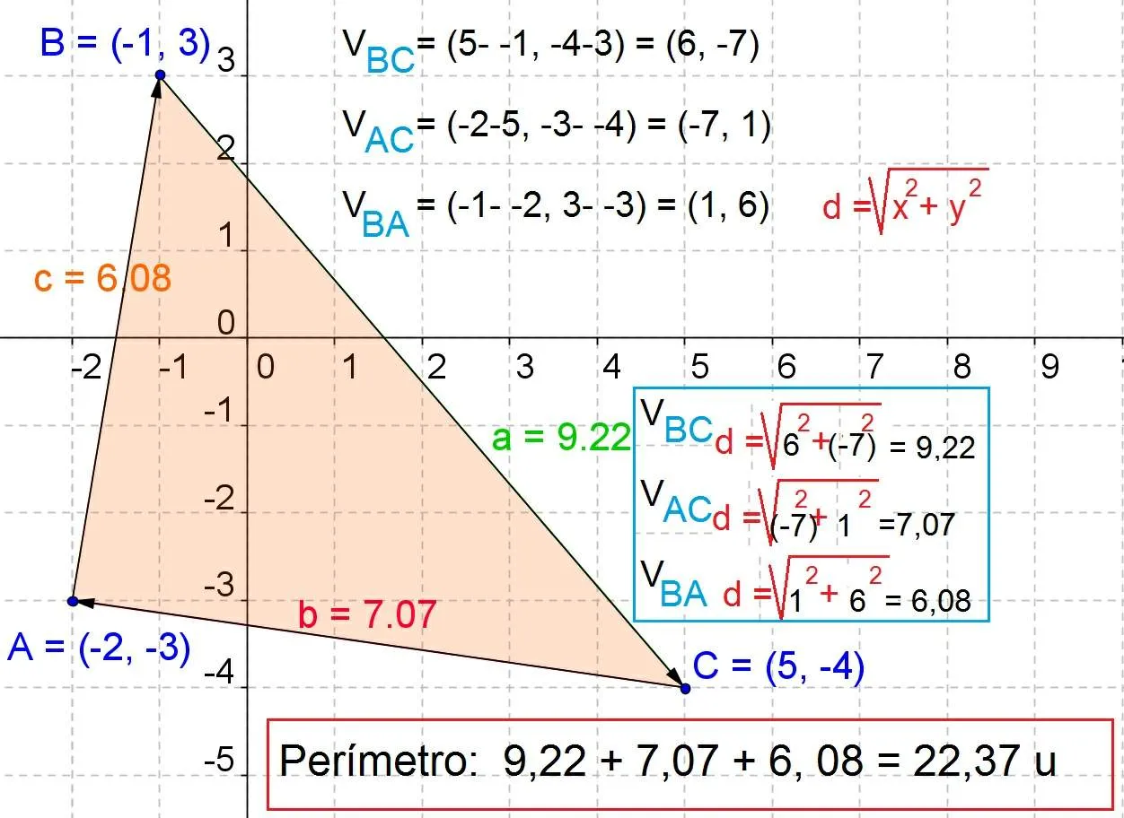 Geometría analítica y álgebra: Áreas, perímetros y volúmenes de ...