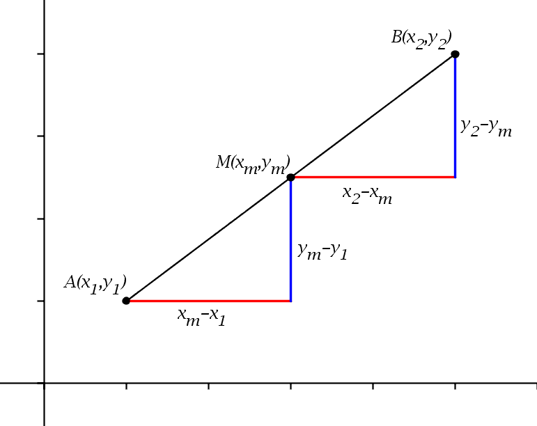 Geometría Analítica - Puntos