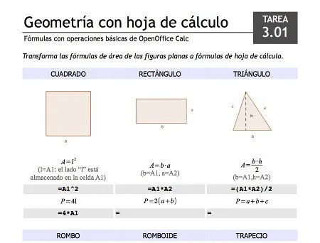 Geometría y hoja de cálculo: del lenguaje matemático al ...