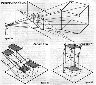 La geometria en el mundo que nos rodea