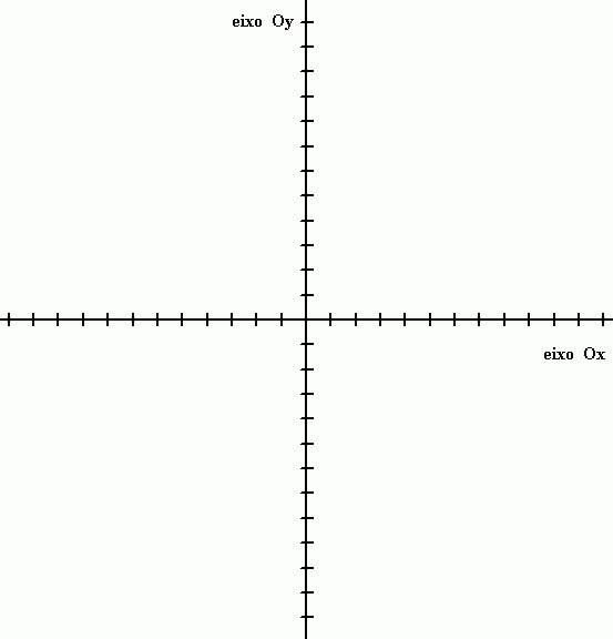 geometria plana com excel e winplot: ATIVIDADE 3: Plotando ponto ...