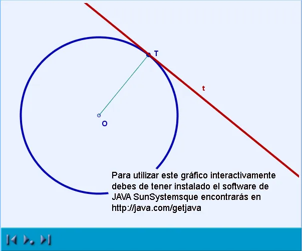 Geometría Plana. Tangencias Rectas-Circunferencias ~ Recursos TIC ...