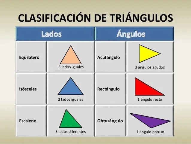 Geometria del triangulo