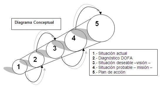 Gerencia efectiva de Pymes (página 3) - Monografias.