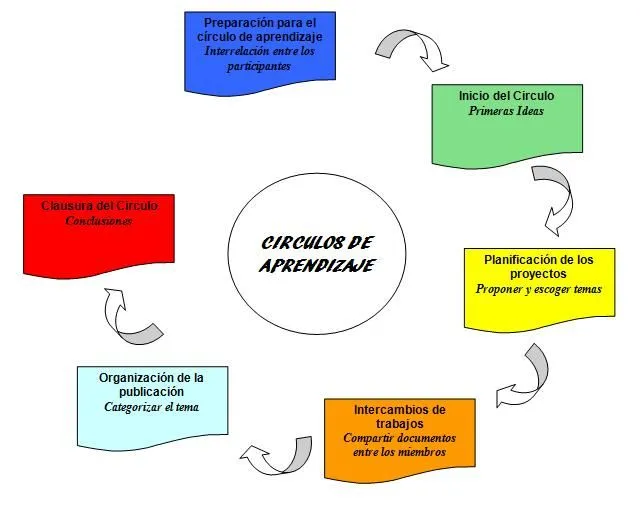 GERENCIA DE PROYECTOS