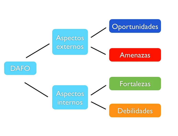 GESTION AMBIENTAL ECOSOCIALISTA : MATRIZ FODA O DOFA