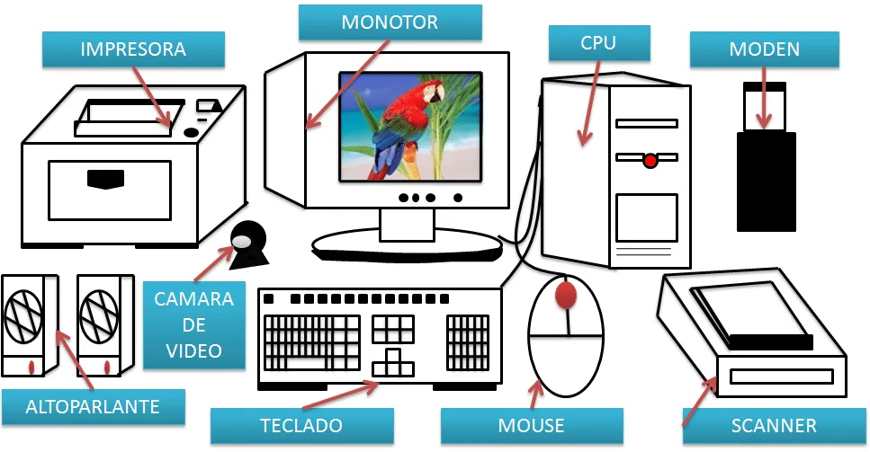 GESTION DOCUMENTAL 151385: 4. Realice un dibujo de una computadora ...