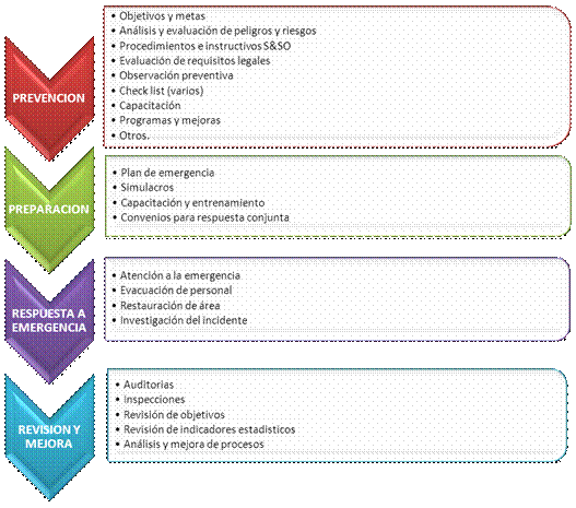 Gestión Eficaz de la Seguridad y Salud Ocupacional - Monografias.