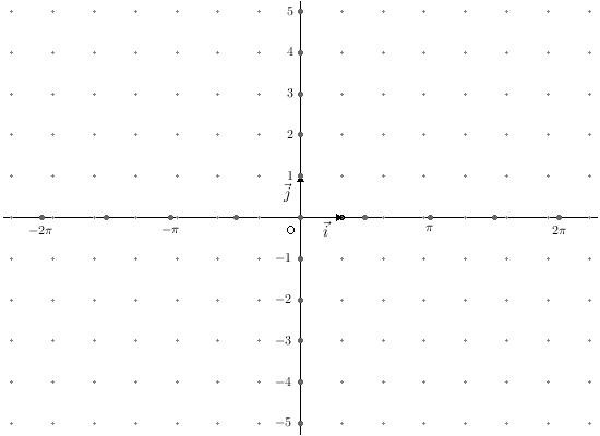 Versión 4.5 de MathGraph32 : Graduaciones para los referenciales.