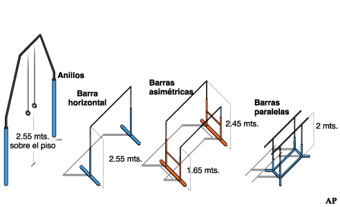 Gimnasia Olímpica : Fantástico aparatos de la gimnasia