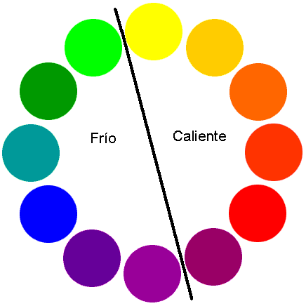 Giselle.Art: Los 7 Contrastes del Color