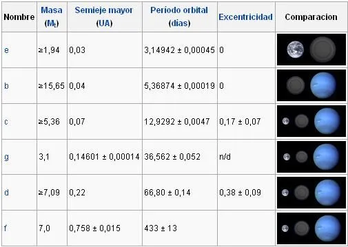 Gliese 581 d, ¿primer exoplaneta habitable? ~ Quantum-