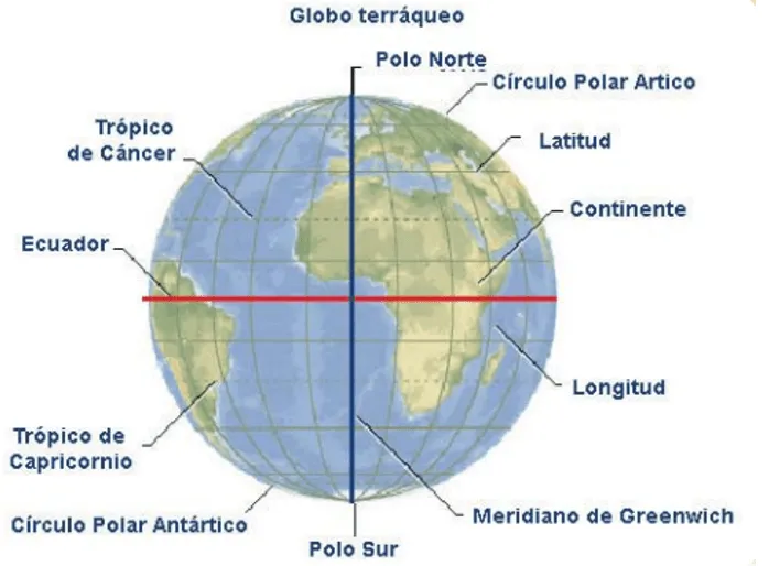 EL GLOBO TERRAQUEO Y SUS COMPONENTES by Noe Antonio Mendoza Balderas -  Infogram