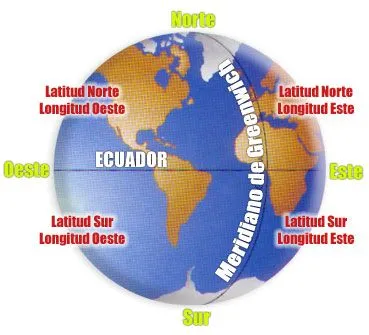 Globo Terráqueo: Latitud, Longitud ~ Mapas y Más - Carpeta Pedagógica