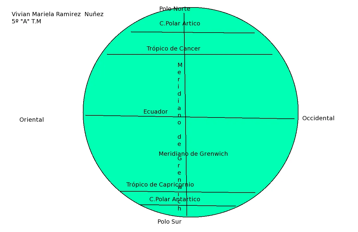 El globo terraqueo y sus partes - Imagui