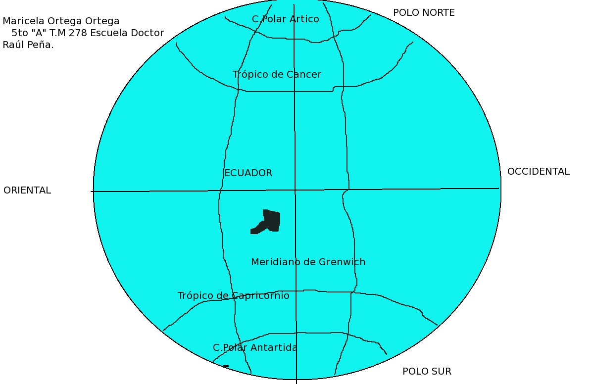 El globo terraqueo y sus partes - Imagui