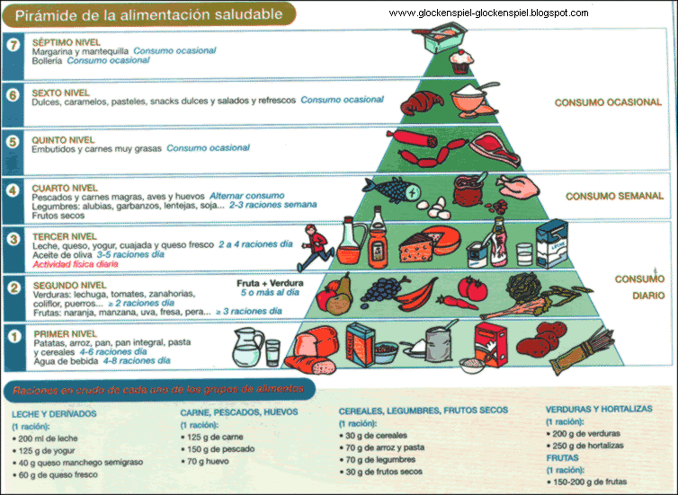 Glockenspiel: mayo 2010