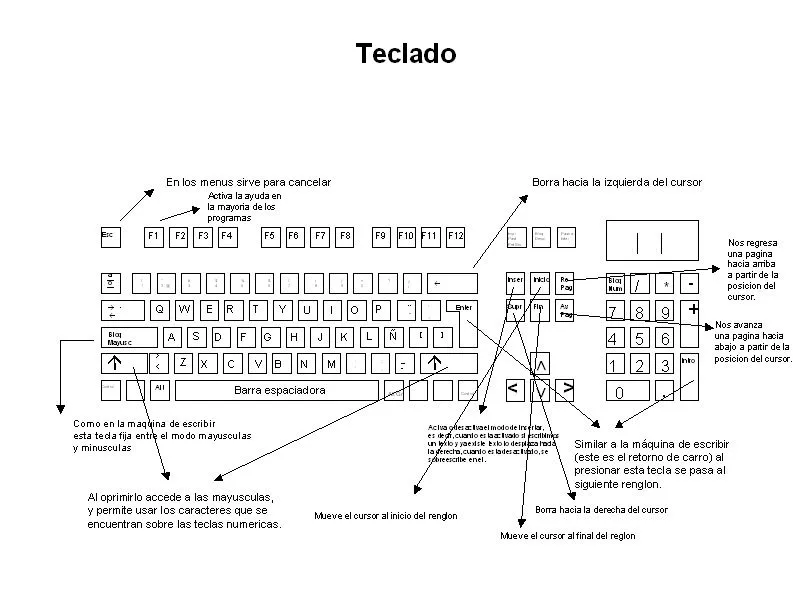 mi glosario informatico de (Genesis Cañas)