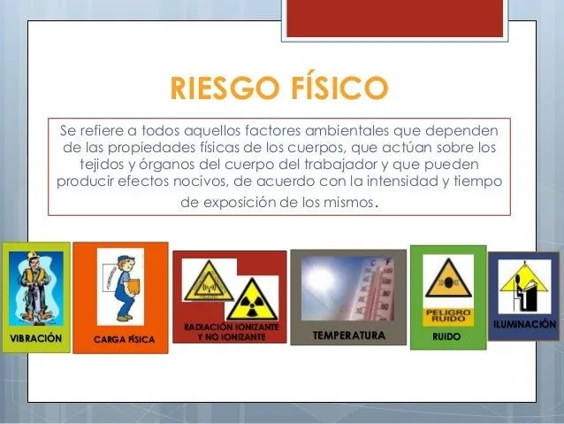 Glosario Términos de Riesgo Físico, Químico y Biológico