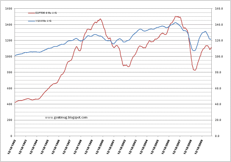 Goatmug Blog - Financial Perspectives from the Mountain Top: Dec 5 ...