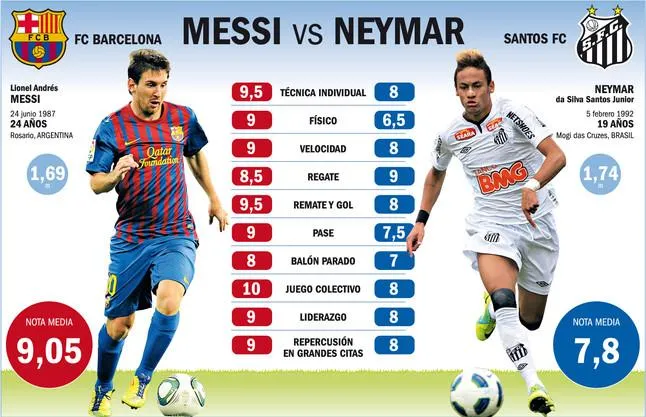 GOL Y PUNTO: MESSI VS NEYMAR