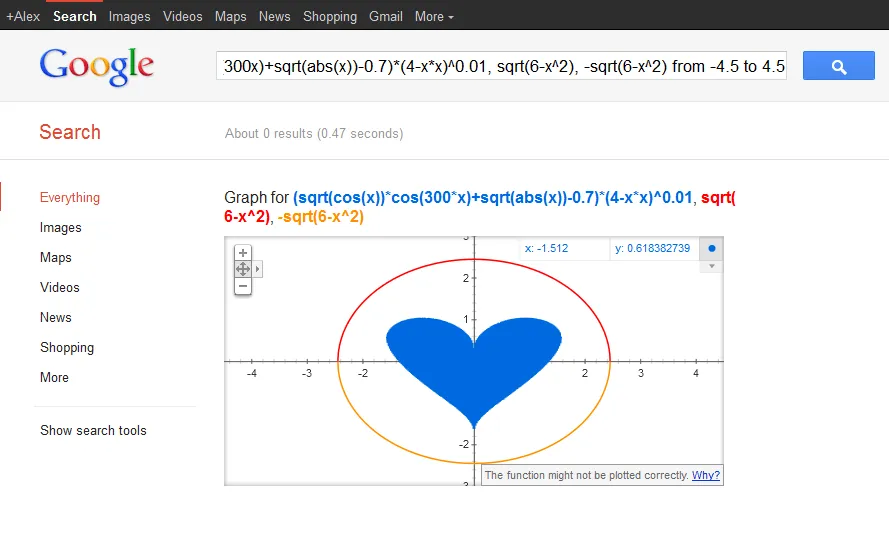 Google revela la ecuación del amor « Blog del Profe Alex