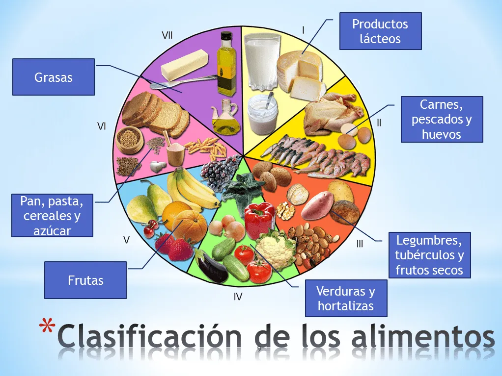 Una gota de Ciencias: BG 3º ESO