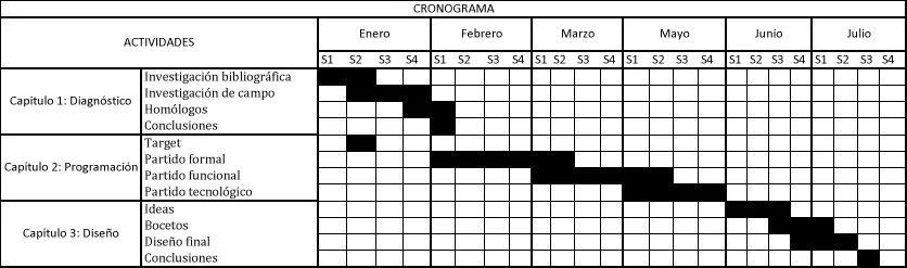 Gráfica de Datos | Proyecto de tesis