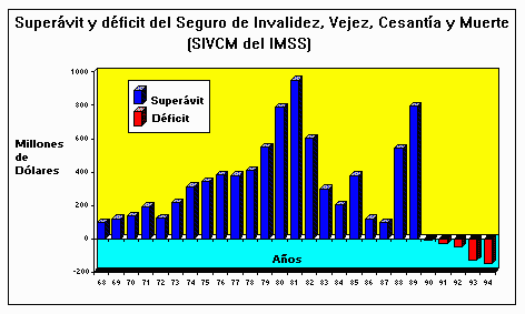 GRÁFICA NO. 5 DE LA REFORMA DE LA SEGURIDAD SOCIAL