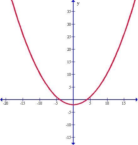 Graficando en coordenadas polares - Monografias.