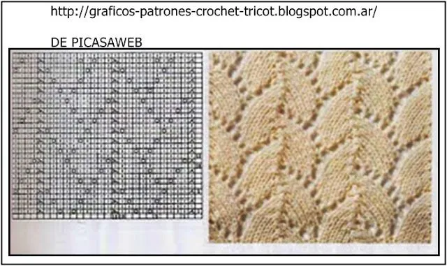 GRAFICOS DE DOS AGUJAS - fanaticadeltejido