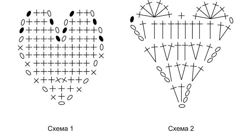 Los Gráficos de Anamile: ****GRAFICO PARA TEJER CORAZONES EN CROCHET