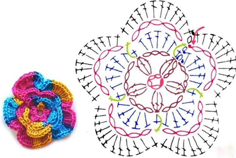 Los Gráficos de Anamile: GRAFICOS PARA ELABORAR FLORES EN CROCHET