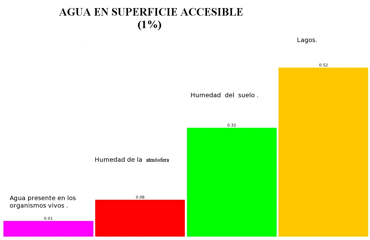 Graficos del ciclo del agua - Imagui