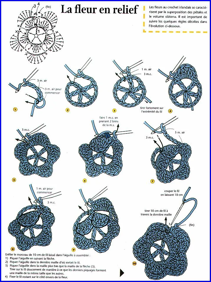 Gráficos flores crochet - Imagui