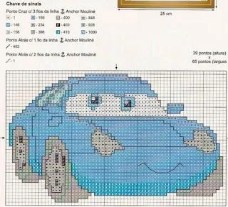 Nuevos gráficos gratis: Cars a punto de cruz