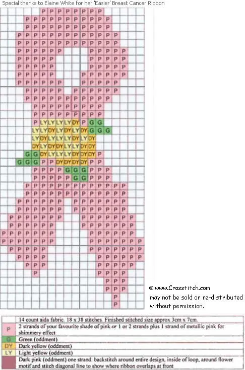 Gráficos Gratuitos | cenefas de flores