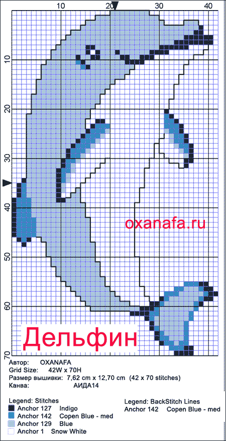 GRAFICOS PUNTO DE CRUZ GRATIS : DELFINES(