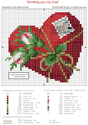 Gráficos punto de cruz, ideas para bordar, manualidades, ideas ...